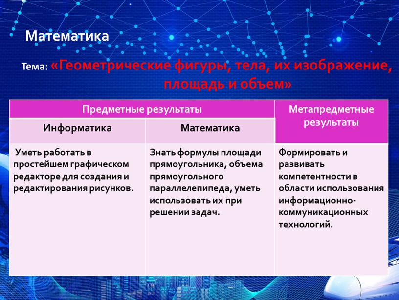 Предметные результаты Метапредметные результаты