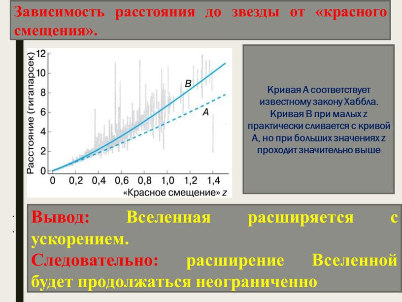 Зависимость расстояния до звезды от «красного смещения»