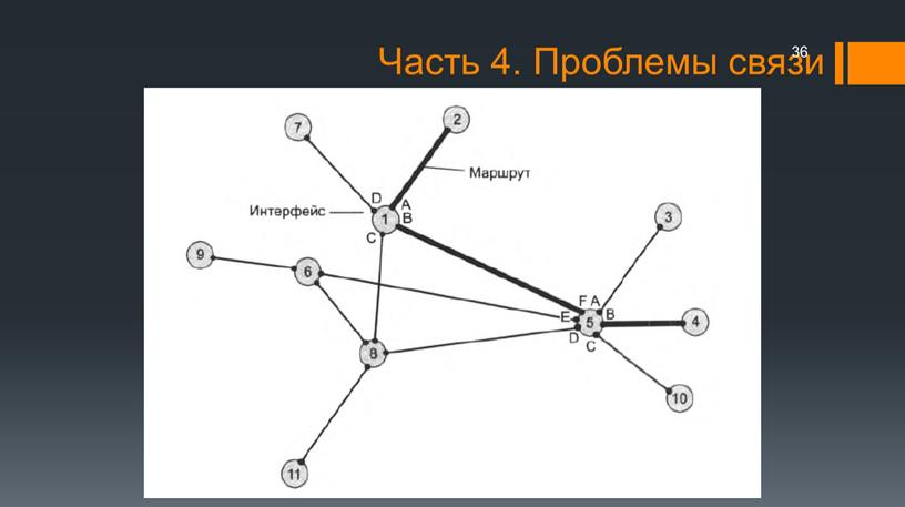 Часть 4. Проблемы связи 36