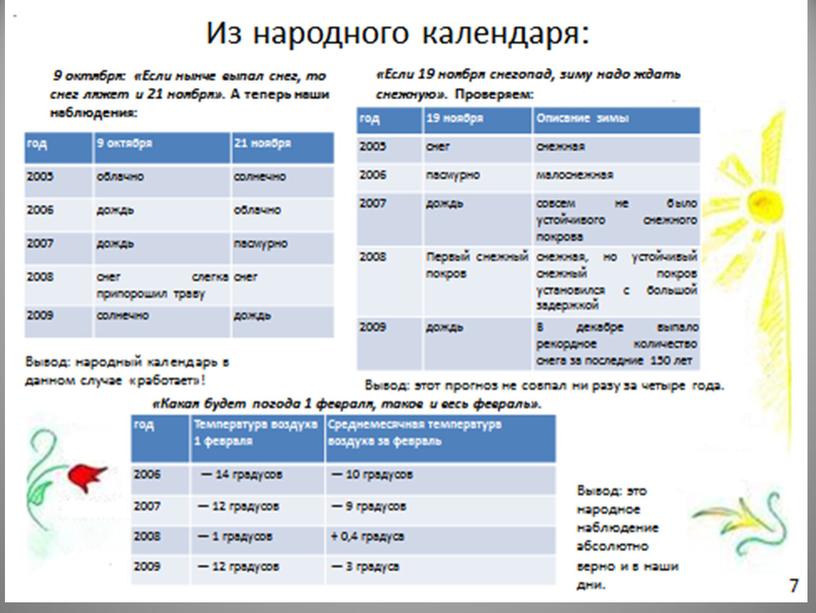 Опыт участия младших школьников в проекте ШПИРЕ