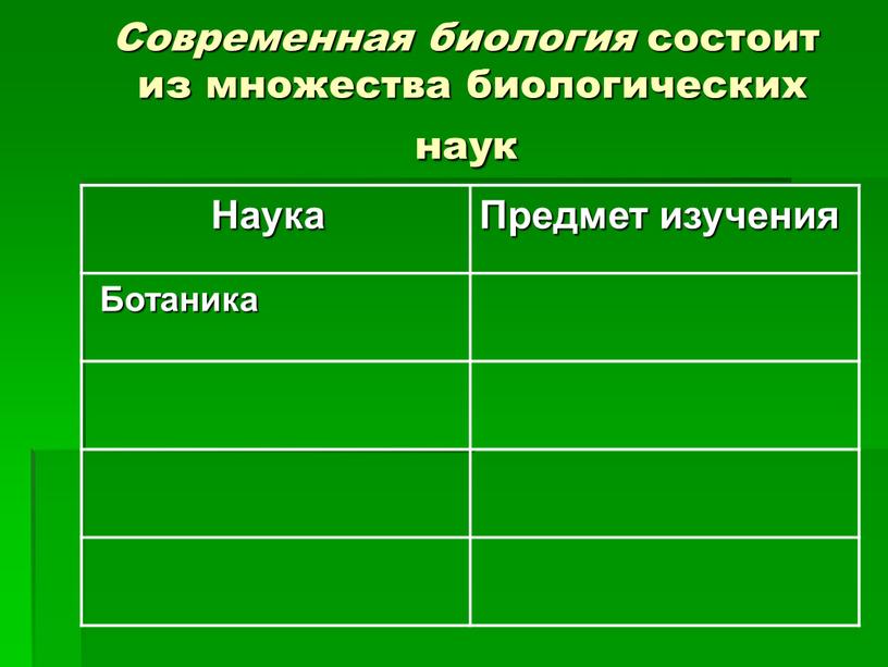 Современная биология состоит из множества биологических наук