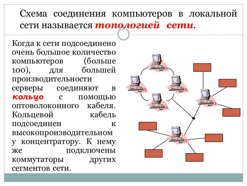 Схема соединения компьютеров в локальной сети называется топологией сети