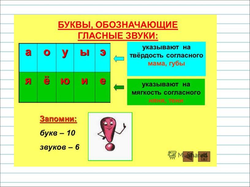 Презентация по русскому языку по теме "Гласные звуки и буквы" 1 класс УМК "Школа России"