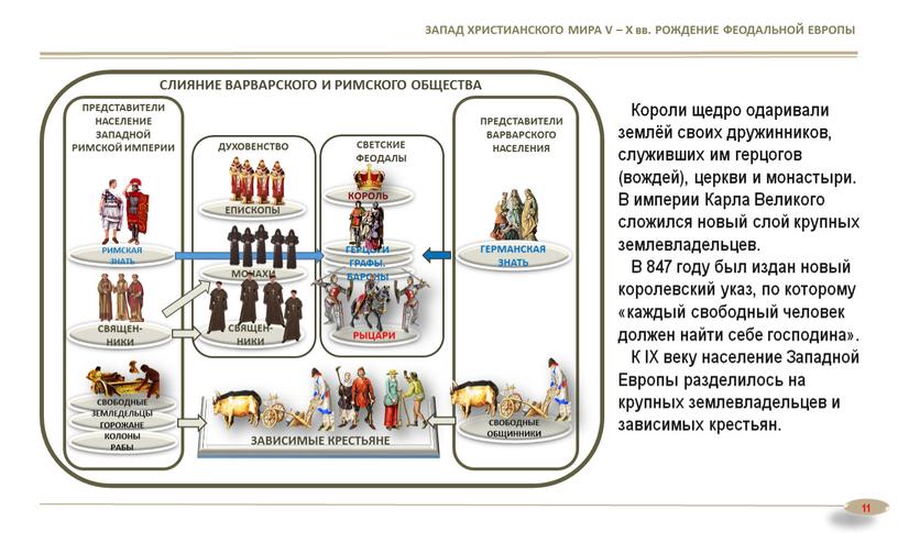 ЗАПАД ХРИСТИАНСКОГО МИРА V – X вв