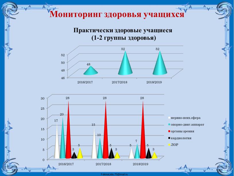 Мониторинг здоровья учащихся