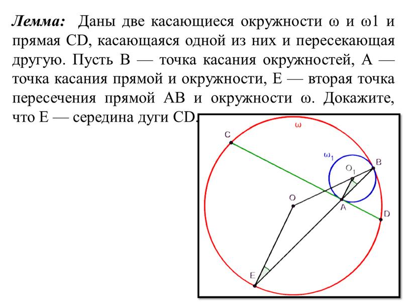 Лемма: Даны две касающиеся окружности ω и ω1 и прямая