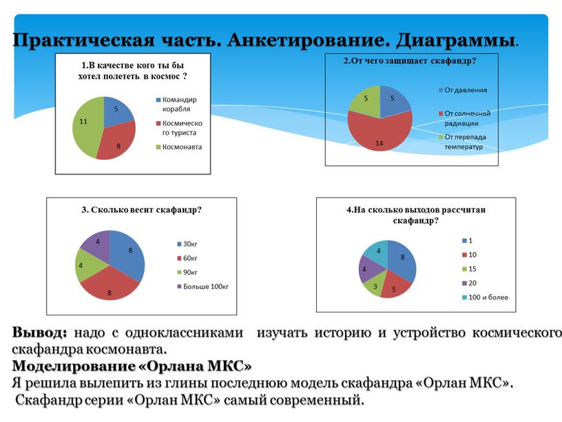 Практическая часть. Анкетирование