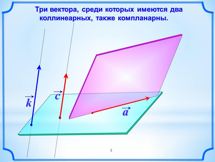 Три вектора, среди которых имеются два коллинеарных, также компланарны