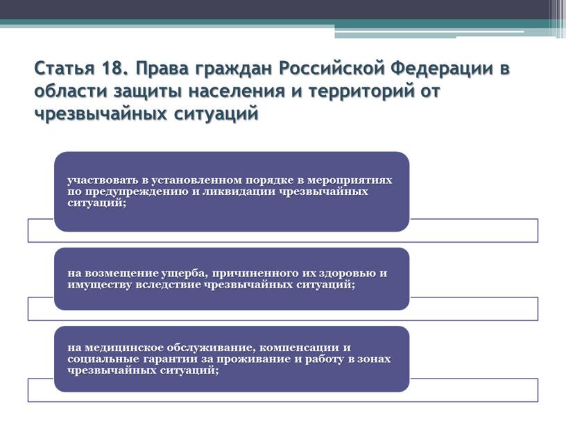 Статья 18. Права граждан Российской