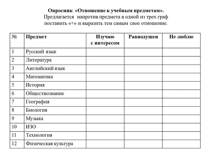 Опросник «Отношение к учебным предметам»