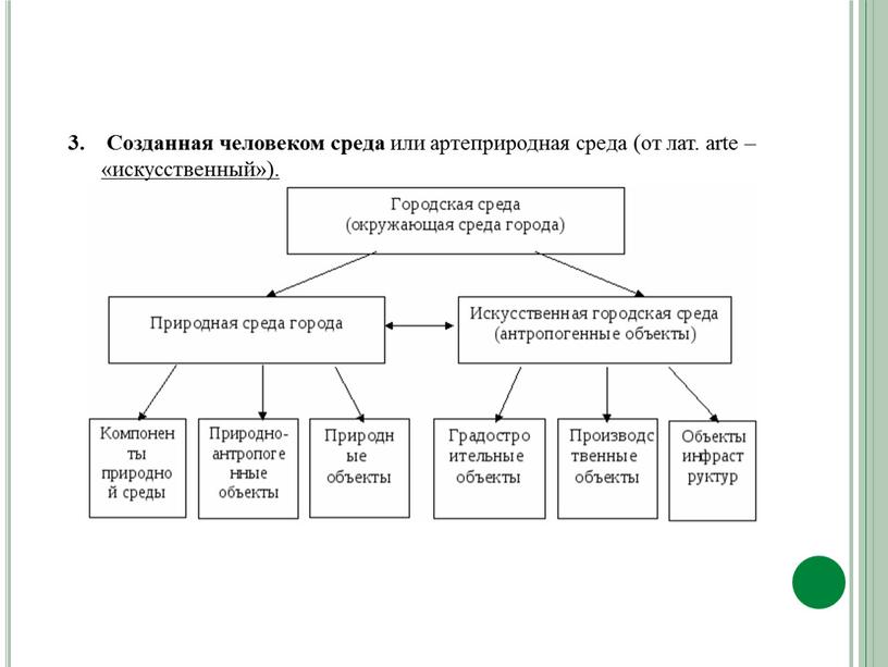 Созданная человеком среда или артеприродная среда (от лат