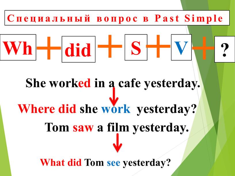 Wh Специальный вопрос в Past Simple