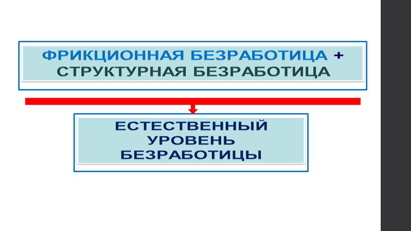 Презентация по обществознанию"ЕГЭ 2022 1 часть 1 задание!