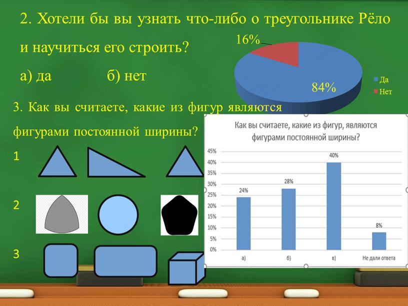 Хотели бы вы узнать что-либо о треугольнике