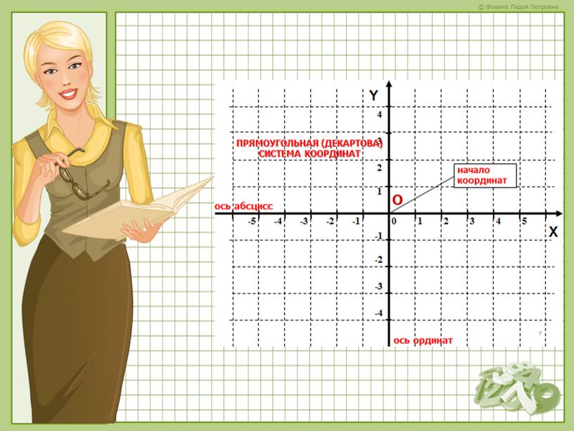 Презентация "Координатная плоскость"