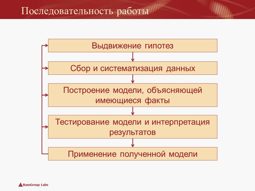 Последовательность работы Сбор и систематизация данных