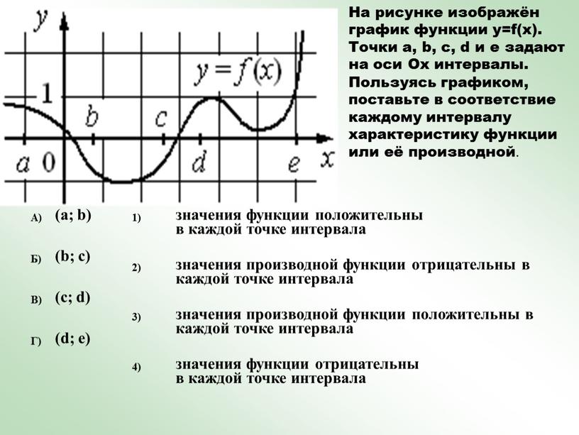 На рисунке изображён график функции y=f(x)