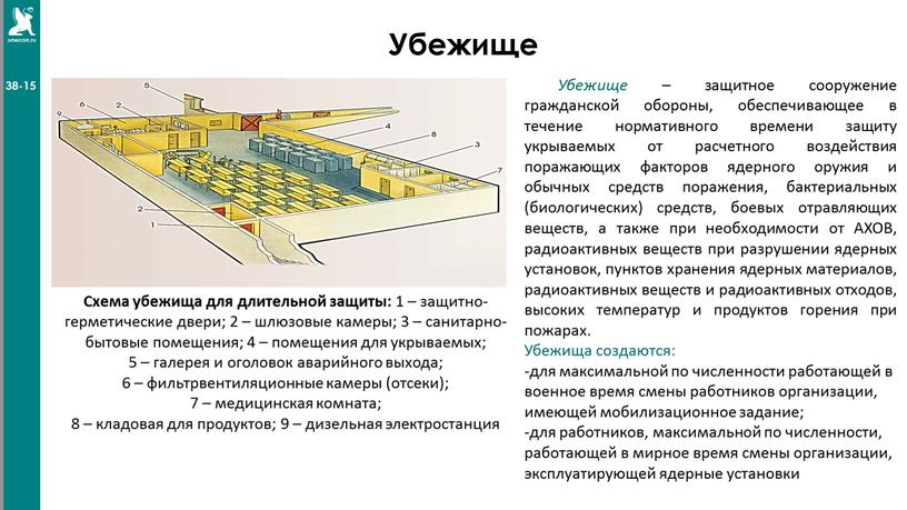 Убежище Схема убежища для длительной защиты: 1 – защитно- герметические двери; 2 – шлюзовые камеры; 3 – санитарно- бытовые помещения; 4 – помещения для укрываемых;…