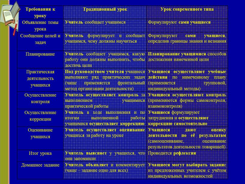 Требования к уроку Традиционный урок