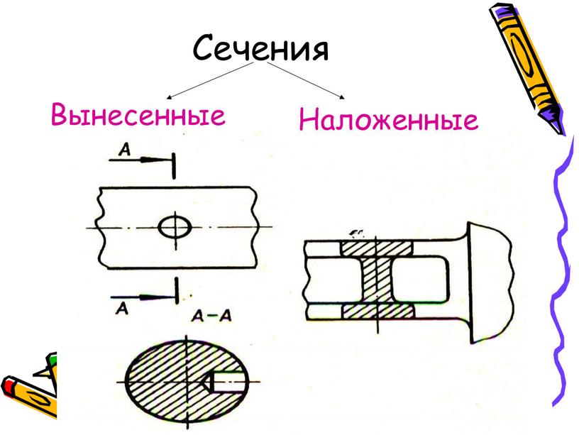 Сечения Вынесенные Наложенные