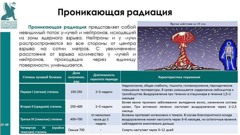 Проникающая радиация Проникающая радиация представляет собой невидимый поток у-лучей и нейтронов, исходящий из зоны ядерного взрыва