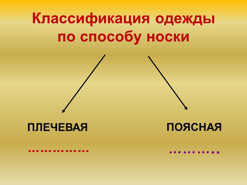 ПЛЕЧЕВАЯ …………… ПОЯСНАЯ ……….. Классификация одежды по способу носки