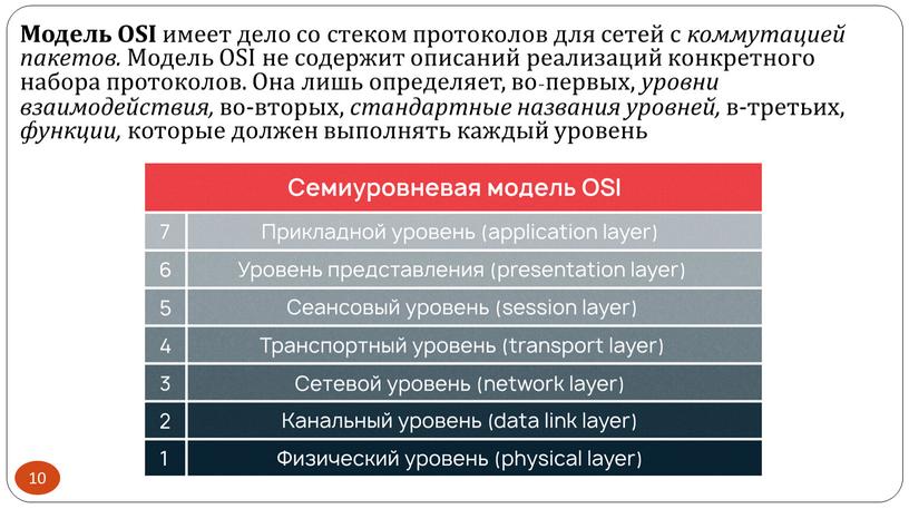 Модель OSI имеет дело со стеком протоколов для сетей с коммутацией пакетов