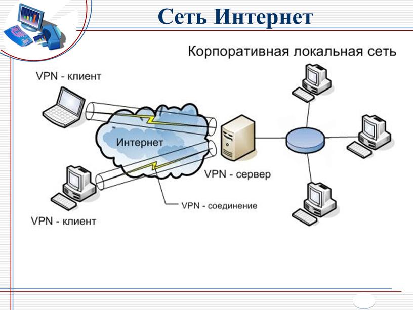 Сеть Интернет