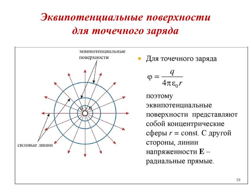 На каком из рисунков правильно изображены эквипотенциальные поверхности электростатического поля