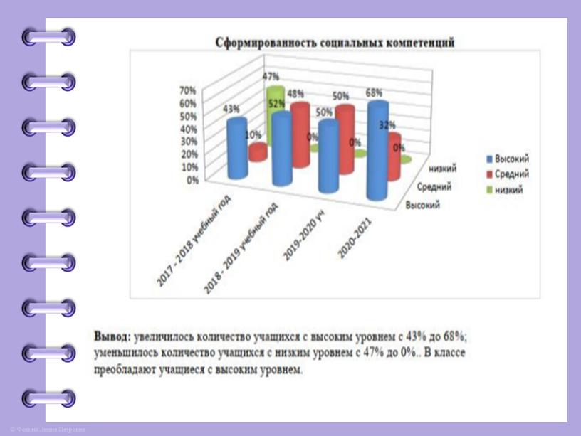 Портфолио учителя начальных классов