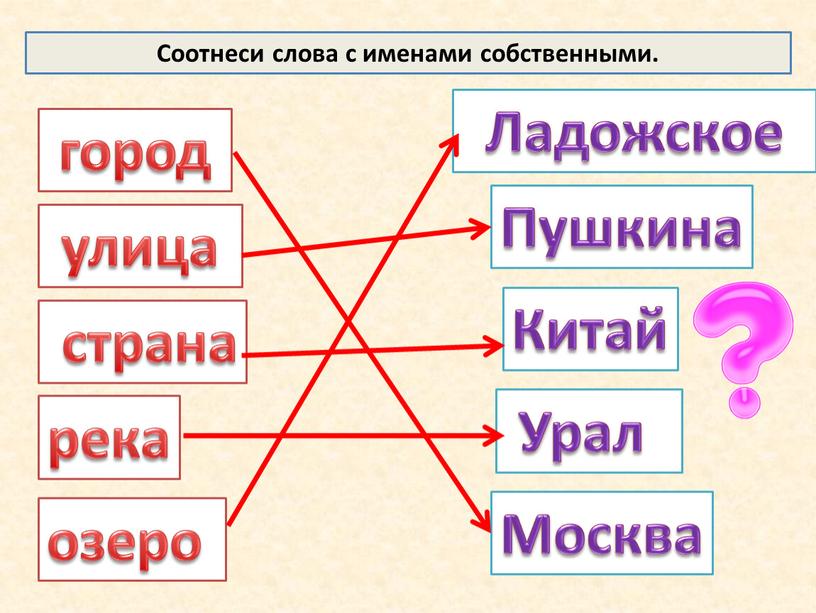 Соотнеси слова с именами собственными