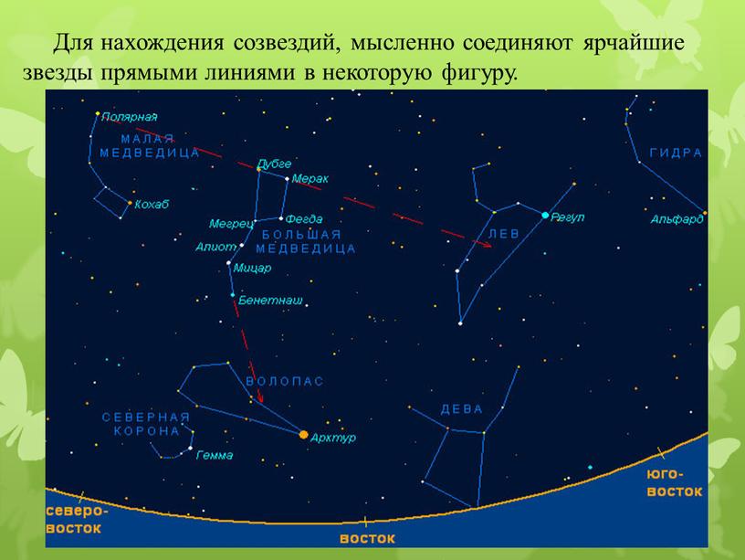 Для нахождения созвездий, мысленно соединяют ярчайшие звезды прямыми линиями в некоторую фигуру