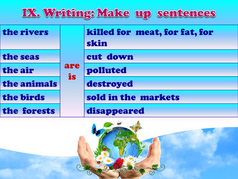 IX. Writing: Make up sentences