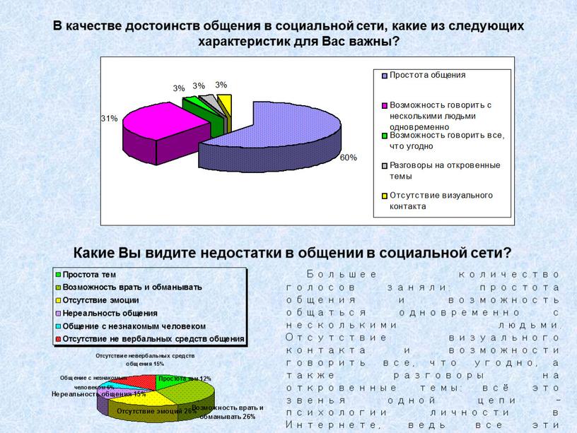 В качестве достоинств общения в социальной сети, какие из следующих характеристик для