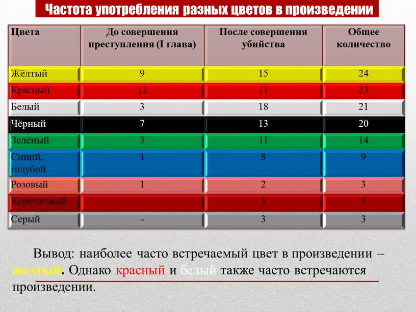 Цвета До совершения преступления (I глава)