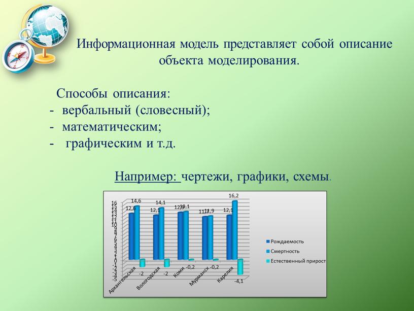 Информационная модель представляет собой описание объекта моделирования