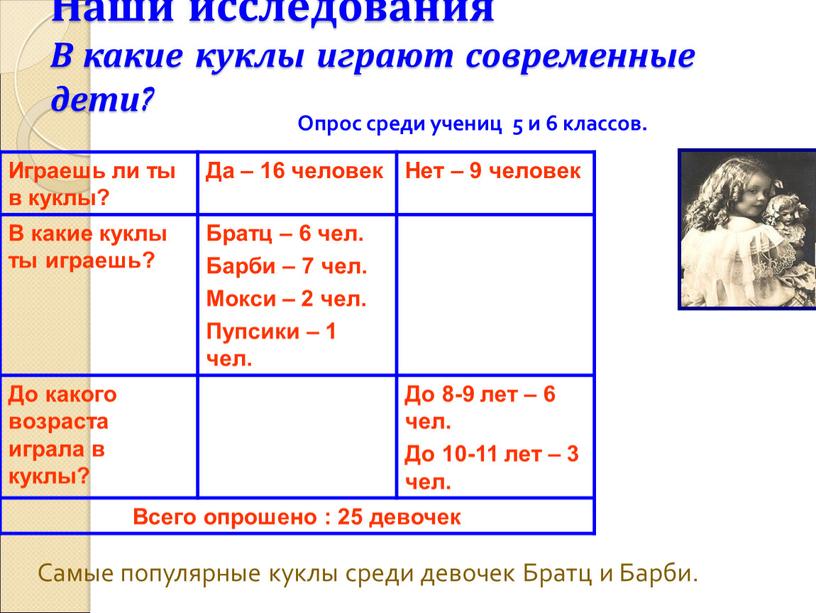 Наши исследования В какие куклы играют современные дети?