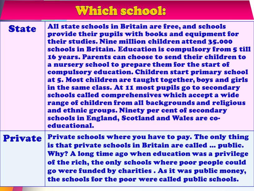 State All state schools in Britain are free, and schools provide their pupils with books and equipment for their studies