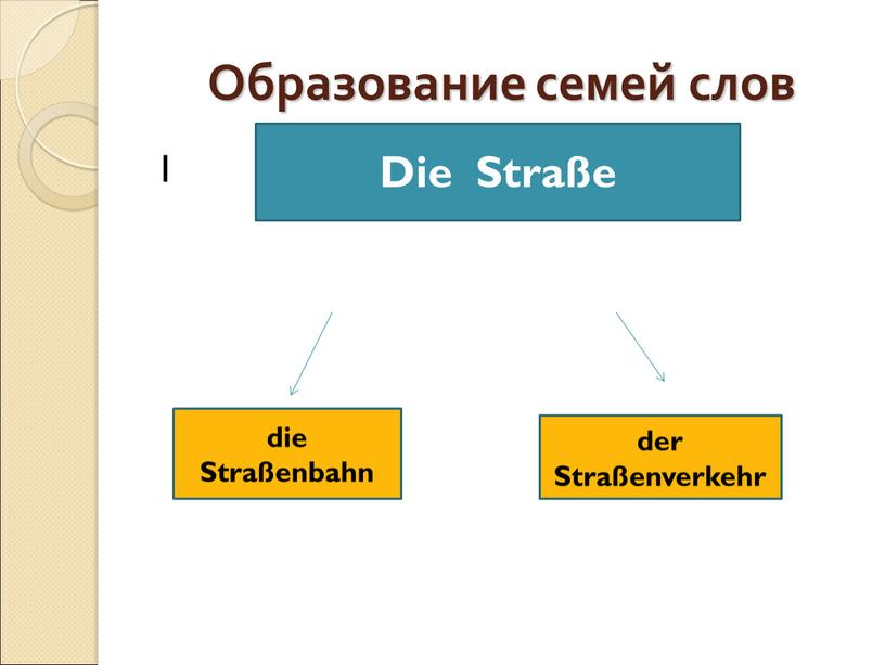 Образование семей слов 1 Die Straße die