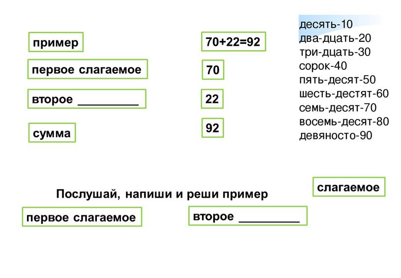 Послушай, напиши и реши пример первое слагаемое второе _________ пример