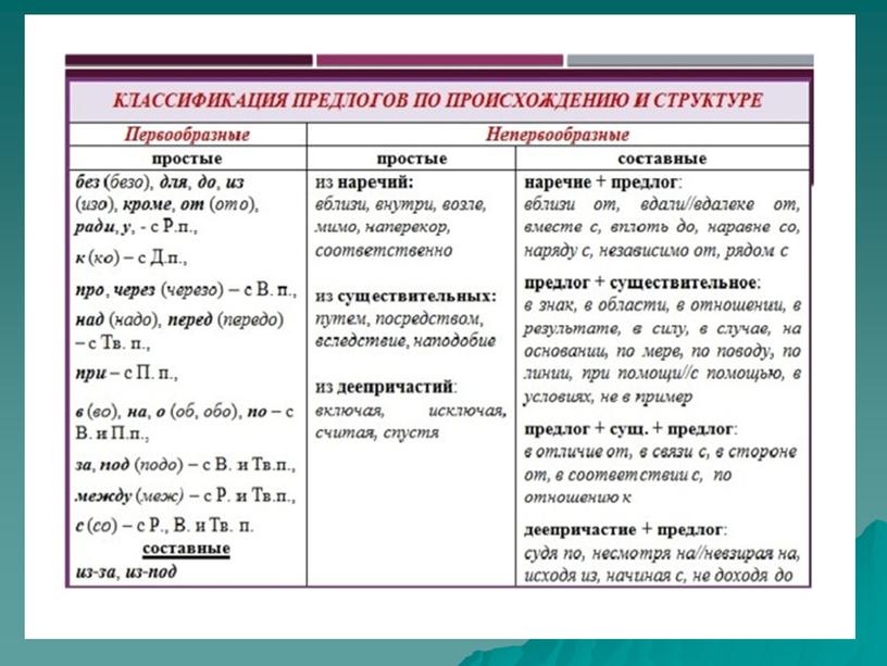 Презентация по теме русского языка в 7 классе