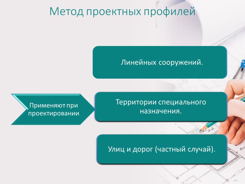 Метод проектных профилей