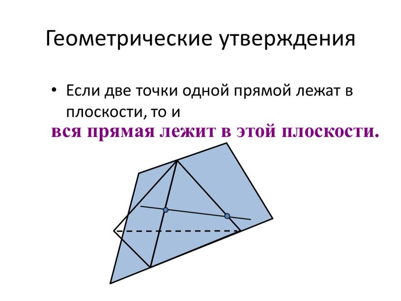 Геометрические утверждения Если две точки одной прямой лежат в плоскости, то и вся прямая лежит в этой плоскости