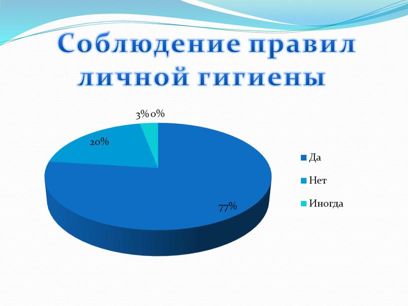 Соблюдение правил личной гигиены