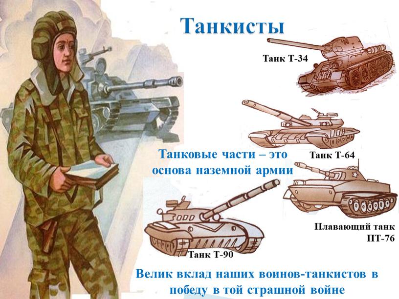 Танкисты Танк Т-34 Танковые части – это основа наземной армии