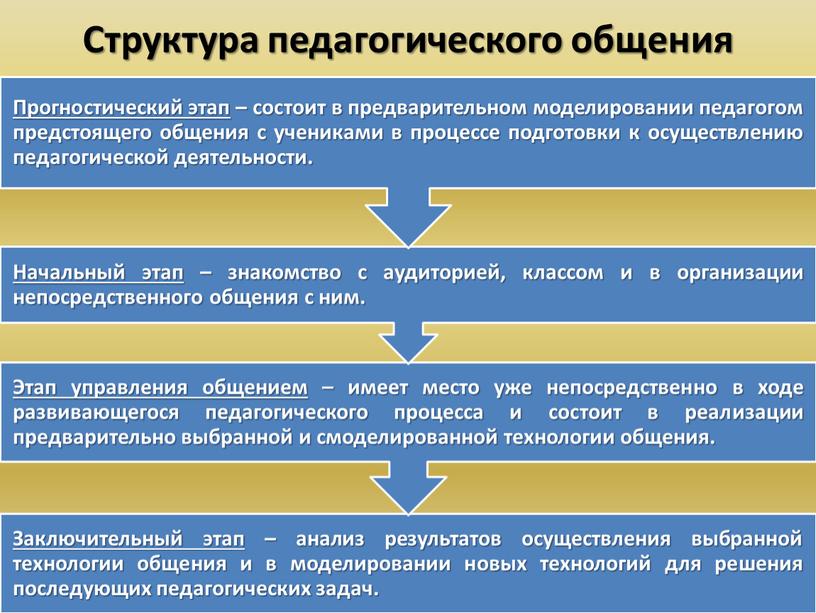 Структура педагогического общения