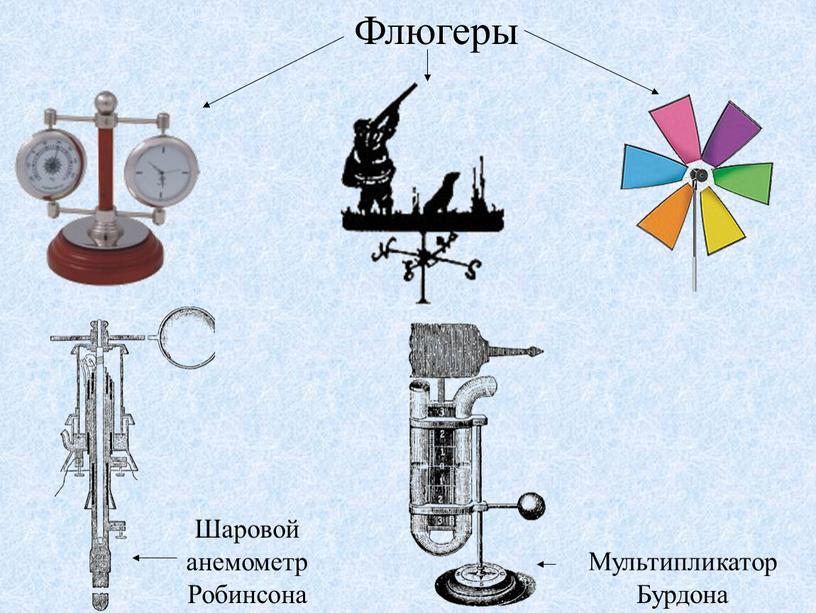 Мультипликатор Бурдона Шаровой анемометр