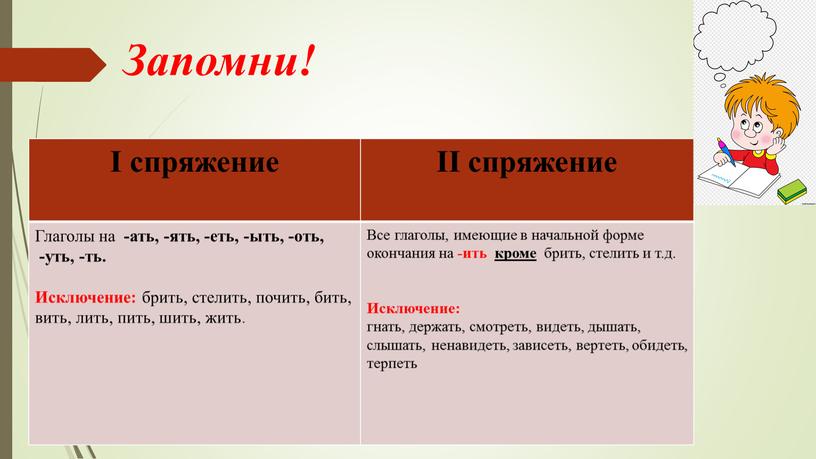 I спряжение II спряжение Глаголы на -ать, -ять, -еть, -ыть, -оть, -уть, -ть