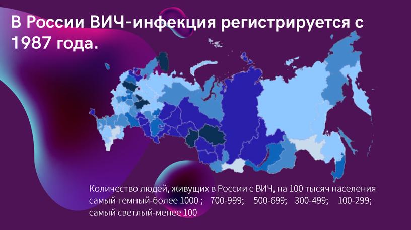 Исследовательская работа по теме  "Проблема распространения ВИЧ - инфекции"