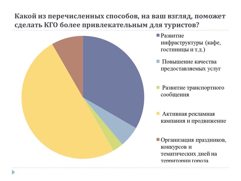 Какой из перечисленных способов, на ваш взгляд, поможет сделать